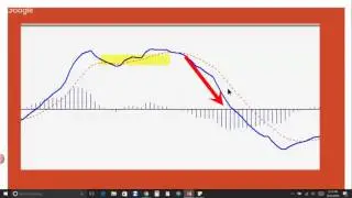 How To Use The MACD #4: The Reverse Trigger Finger is the MACD's counter-trend trade signal