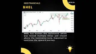 BHEL #technicalanalysis #trading #stockmarket
