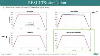 Digital Feedback Design for Mutual Coupling Compensation in Gradient Array System by Reza Babaloo