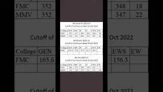 BHU merit list 2022-23