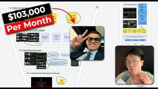 How The Trading Wizard Makes $103K+/Month: Complete Funnel Breakdown