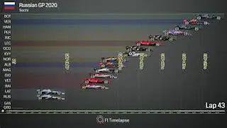 I recreated the F1 Russian GP with Bar Chart Race Timelapse