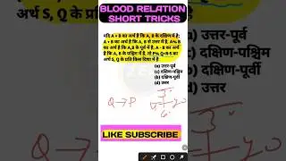Direction Sense Trick 🔥 | 10 सेकंड में सवाल हल #shrots #rrb #ssc #groupd