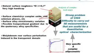 Optical characterization of CIGS by Spectroscopic Ellipsometry