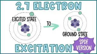 spdf sublevels and Electron Excitation | Exciting Electrons within an Atom