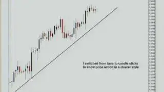 The Revival of Median Line Trading with Tim Morge