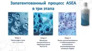 ASEA Renu28  Презентация крема Renu28  Прорыв в косметологии