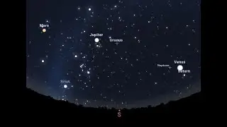 Planet Parade 2025 🌌 | Venus, Jupiter, Mars & Moon Alignment on 4th February 2025