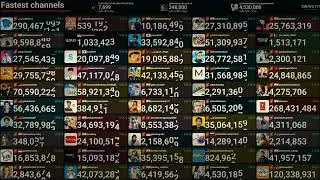 timelapes of top 50 most fastest growing channel on YouTube credits :@stats100