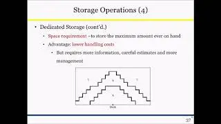 Facilities Planning and Management: Storage Operations