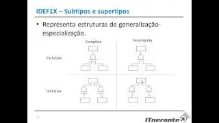 Videoaulas ITnerantes: Banco de Dados para Concursos - Mod 01 - Thiago Cavalcanti
