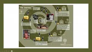 Unit 7 Industrialization and Development