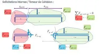 Torseur de cohesion v2
