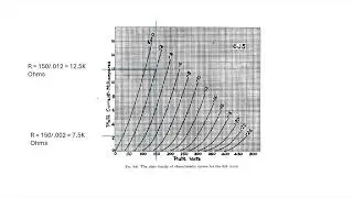 Fundamentals of Vacuum Tubes Part 5 - By Stereopolice