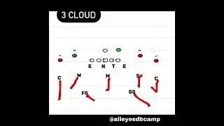 How to Play Coverage: Cover 3 Sky, Cloud & Buzz