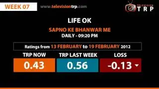 week 07 - 13 feb to 19 feb 2012 TRP Ratings of life ok tv all shows.