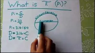 What is Pi   (&pi;) - Understanding meaning of PI