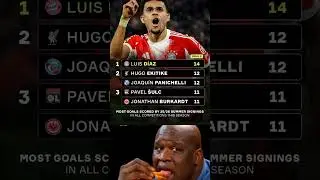 Luis D&iacute;az is signed for Bayern Munich in the summer,he scored 14goals in all competition this season