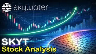 SkyWater Technology : SKYT Stock Analysis with Elliott Wave + Trade Setup