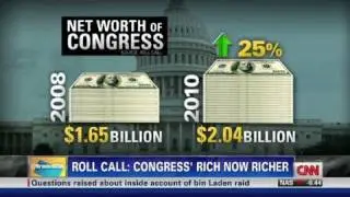Roll Call: Congress' Rich Now Richer