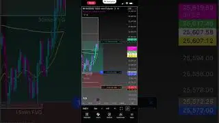 1:2 RR NQ1! Trade (New York Session)