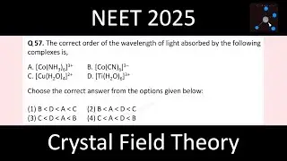 The correct order of the wavelength of light absorbed by the following complexes is,