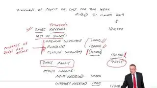 CIMA BA3 The Statement of Financial Position and Income Statement (part c)