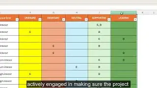 Stakeholder Engagement Assessment Matrix | PMP Exam Prep Artifact