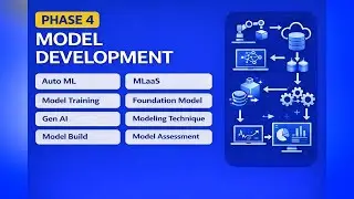 CPMAI Phase 4 | Model Development for AI Projects | From AutoML to GenAI (Explained)