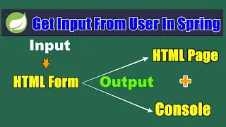 How to get input from user in spring | Spring Boot Tutorial | Spring Tutorial