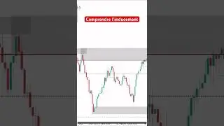 Comprend la liquidit&eacute; sinon tu vas perdre beaucoup d&rsquo;argent #trading #deriv
