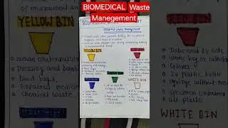 BIOMEDICAL WASTE MANAGEMENT | TYPES OF DUSTBIN | COLOUR DUSTBIN...