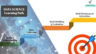 Learning Path in Data Science