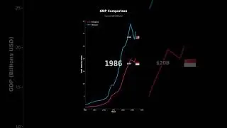 GDP Growth: Singapore vs Malaysia | Economic Comparison