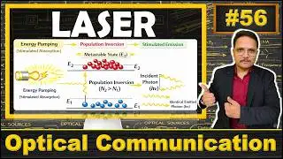 LASER Explained | Basics, Properties, Working, Amplification & Radiation Pattern
