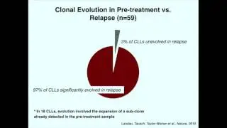 On the origins of CLL evolution - Dan Landau