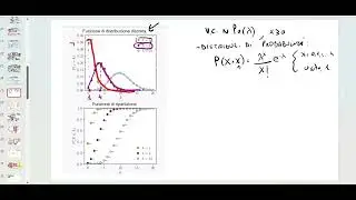 VARIABILI CASUALI (7): Poisson (spiegata facile) #universit&agrave;  #statistician  #economia