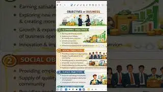 Objectives of business, economics objective, social objective and human objective #business #bcom
