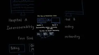 D220 OA &ndash; Логика этой основной темы