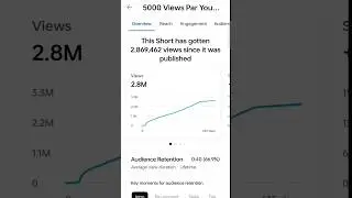 New Trick :- Views kaise badhaye 2023 | how to increase views on youtube #views #imsitu