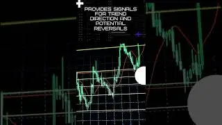 Elliott Wave Oscillator | Technical analysis