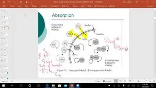 ENE 489 Gas Absorption Systems