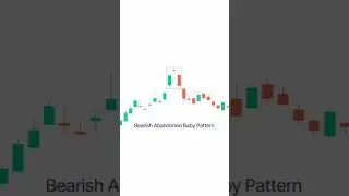 Bearish Abandoned Baby: The Weirdest Candlestick Pattern
