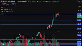 MU Stock Prediction Today | Micron Technology Stock Analysis &ndash; Will This Level Hold?