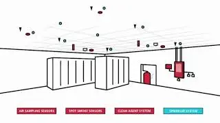 Kidde Fire Detection and Clean Agent Fire Suppression Systems
