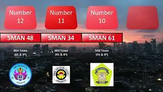 SMA Terbaik Jakarta menurut Data LTMPT