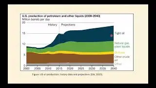 L05 Chemical enhanced oil recovery: shale oil and tight reservoirs