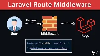 Laravel Route Middleware | Laravel Tutorial