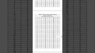 UKPSC Upper PCS Pre Exam Official Answer key 2025 | Ukpsc Upper PCS 2025 |#ukpsc