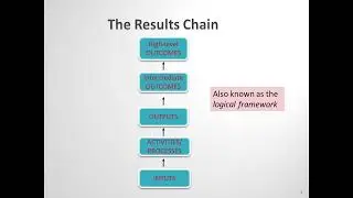 NDP Training Session 7 : The Results Chain